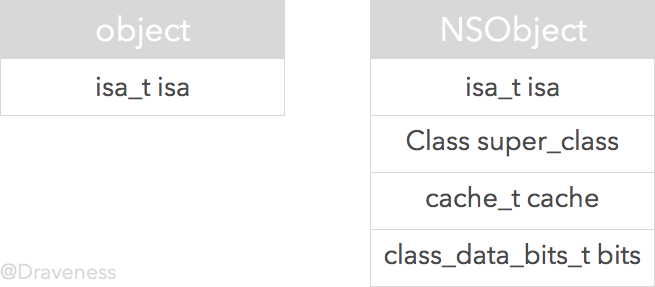 NSObject